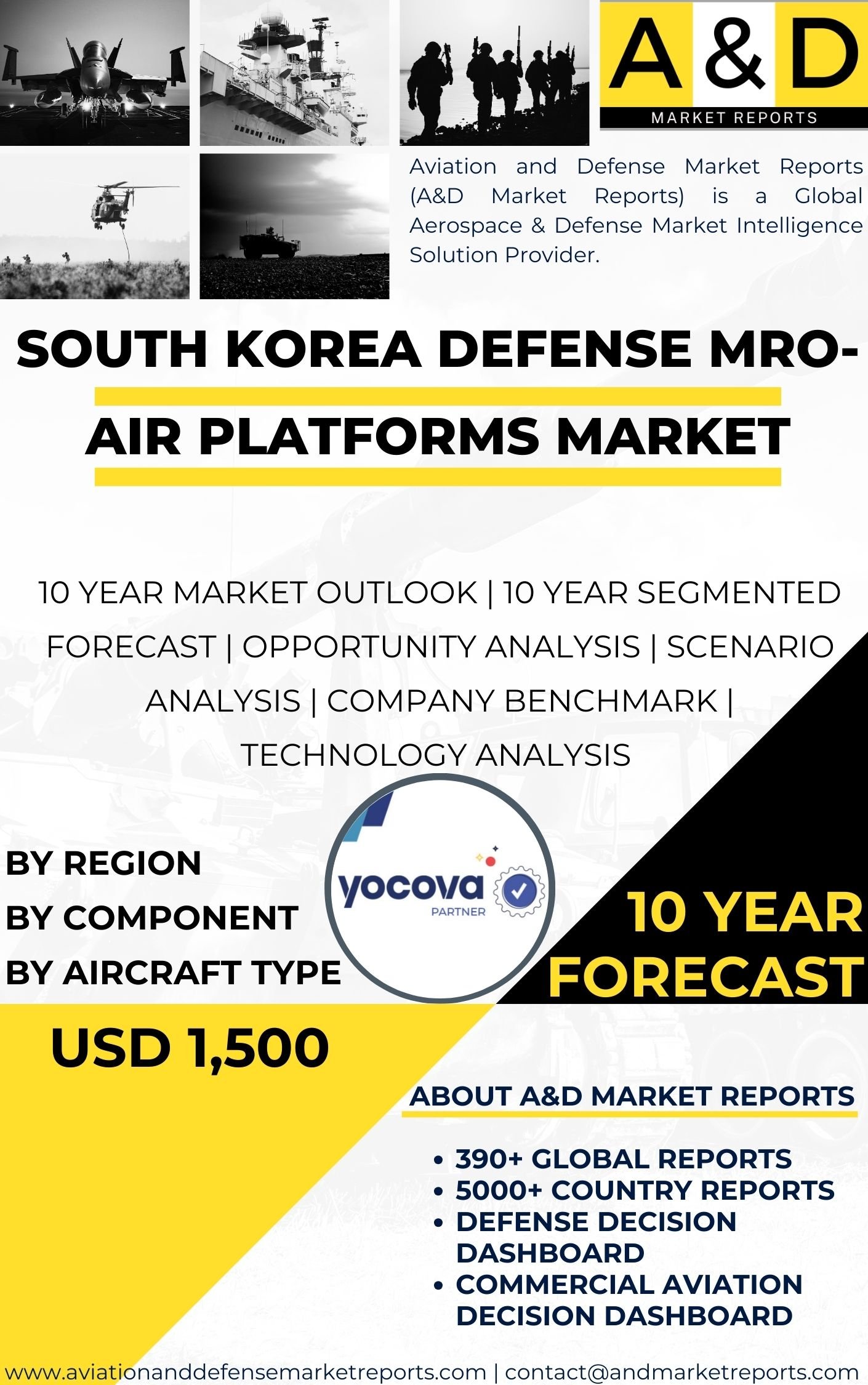 UNITED STATES Defense MRO- Air Platforms MARKET