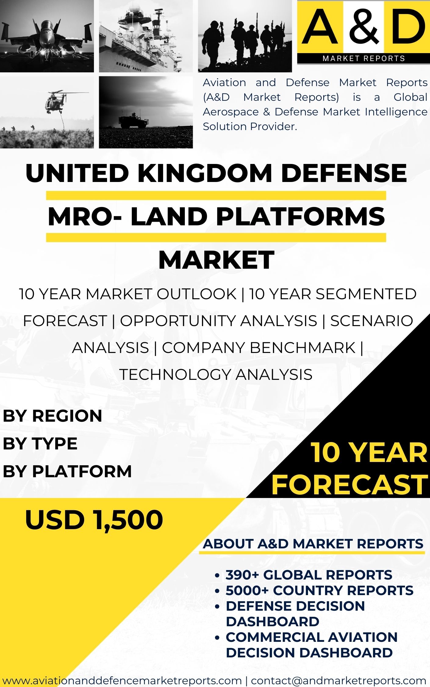 UNITED STATES Defense MRO- Land Platforms MARKET