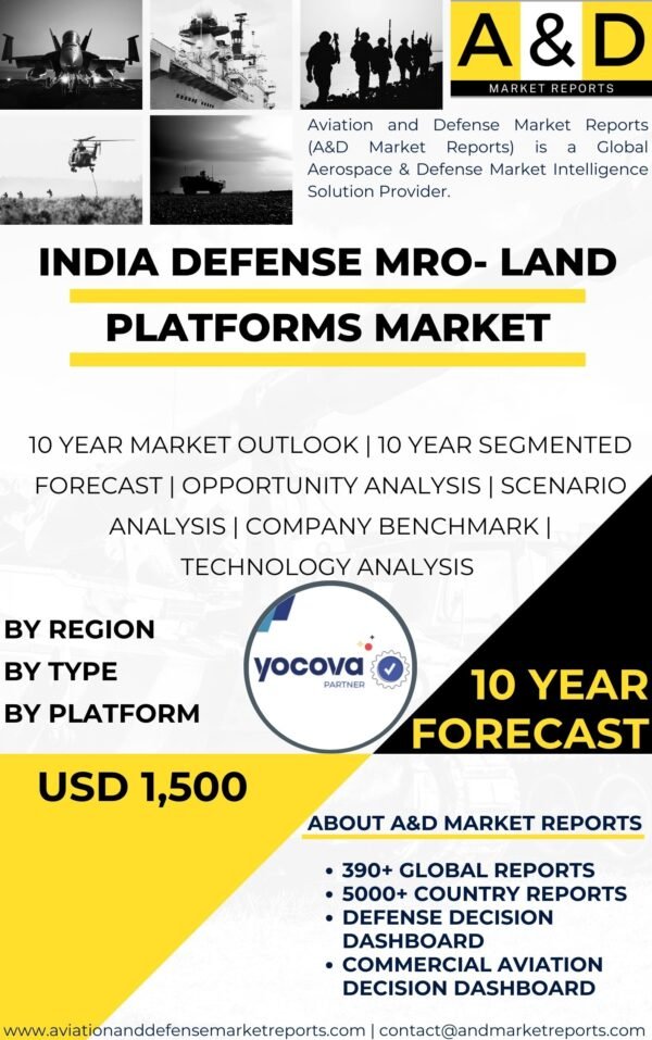 MRO- Land Platforms Market