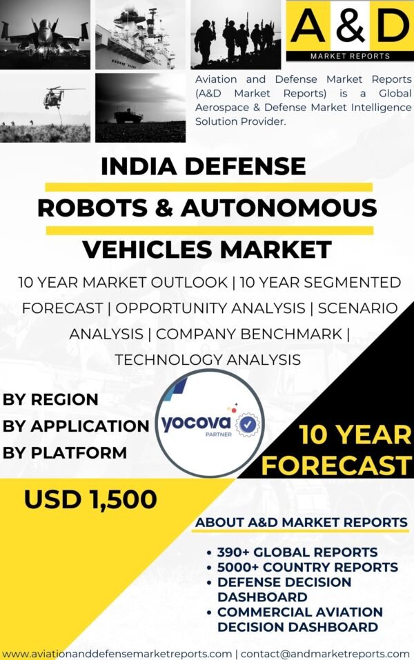 Defense Robots & Autonomous Vehicles Market