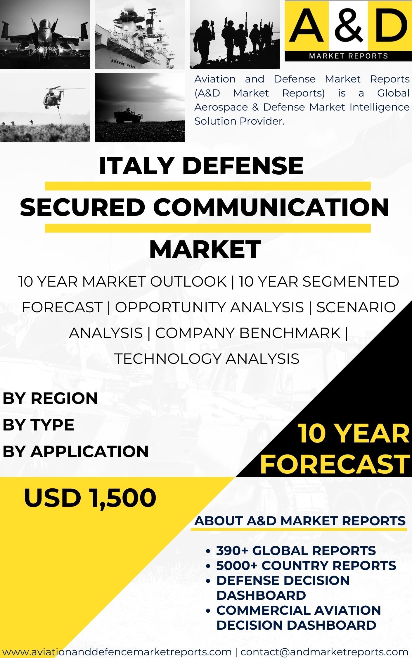 UNITED STATES Defense Secured Communication MARKET