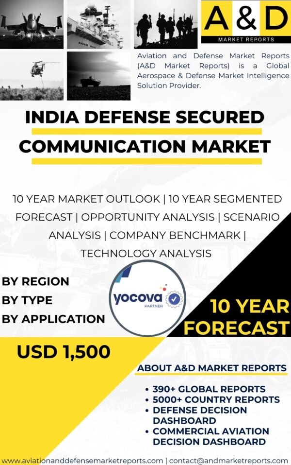 Defense Secured Communication MARKET