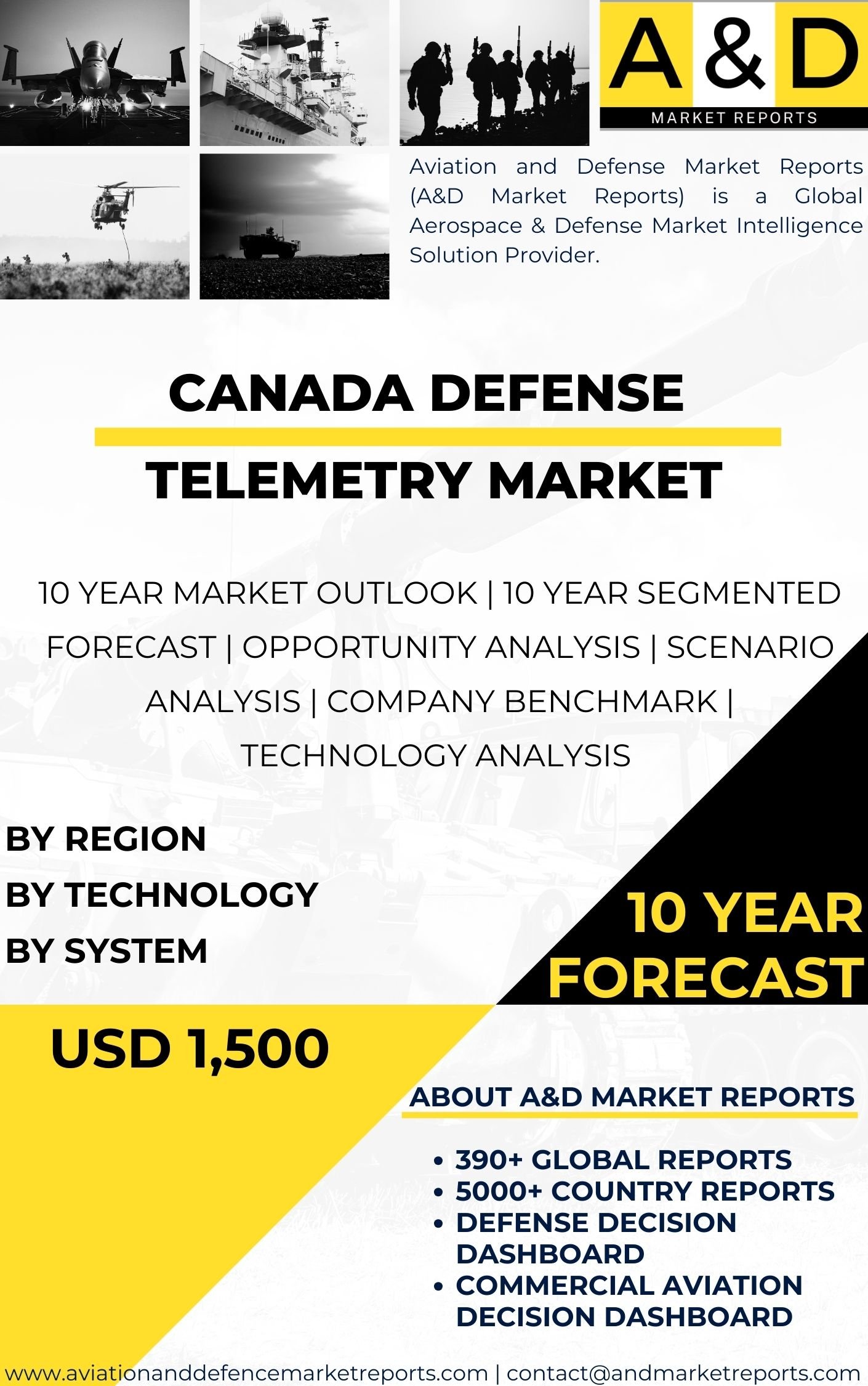 UNITED STATES Defense Telemetry MARKET
