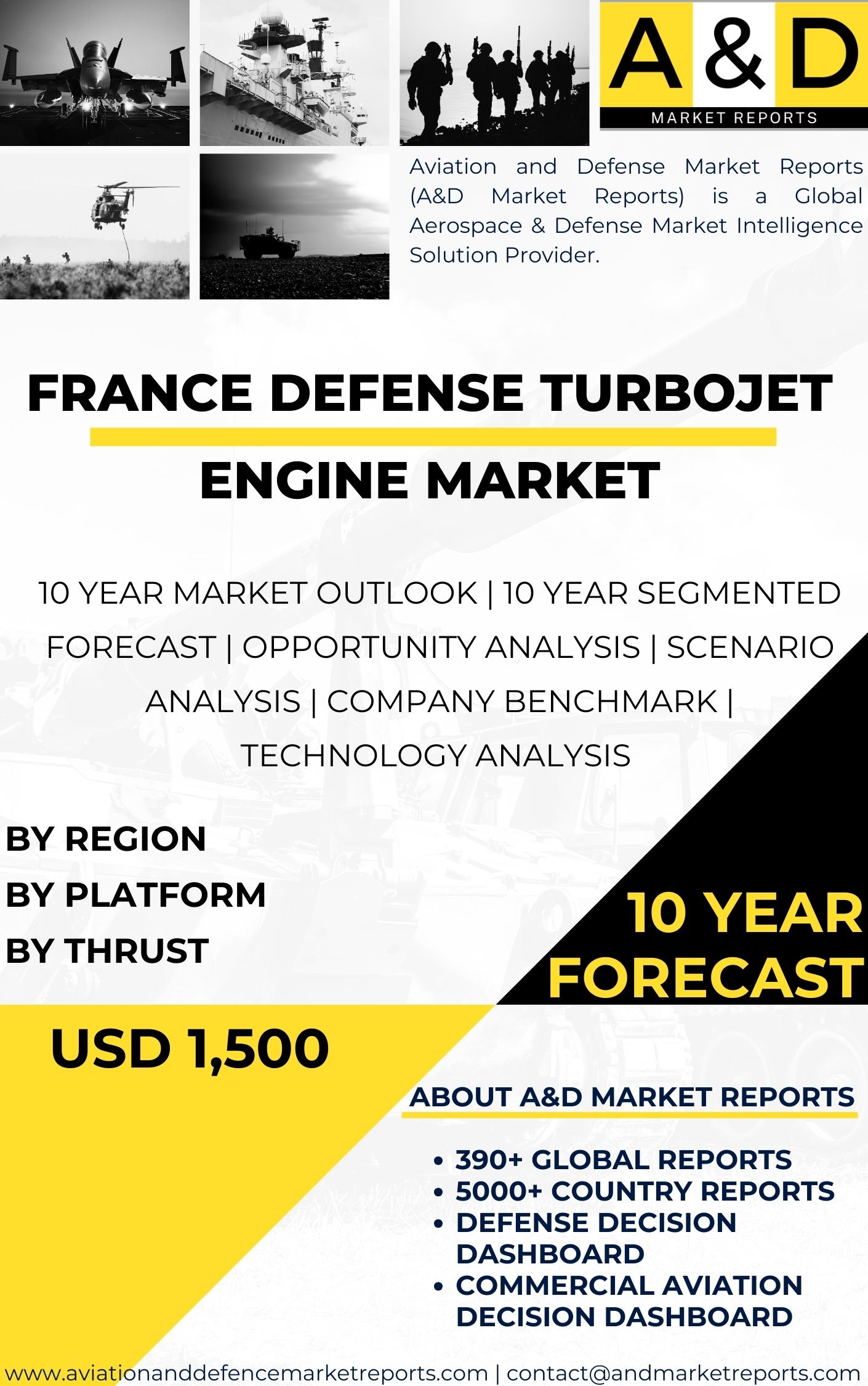 UNITED STATES Defense Turbojet Engine MARKET