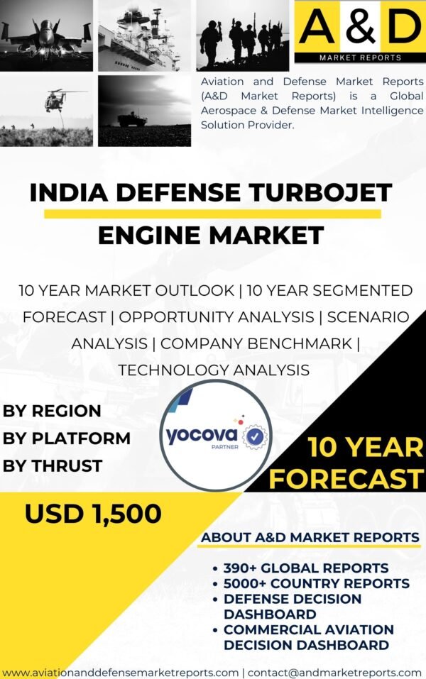 Defense-Turbojet-Engine-MARKET-