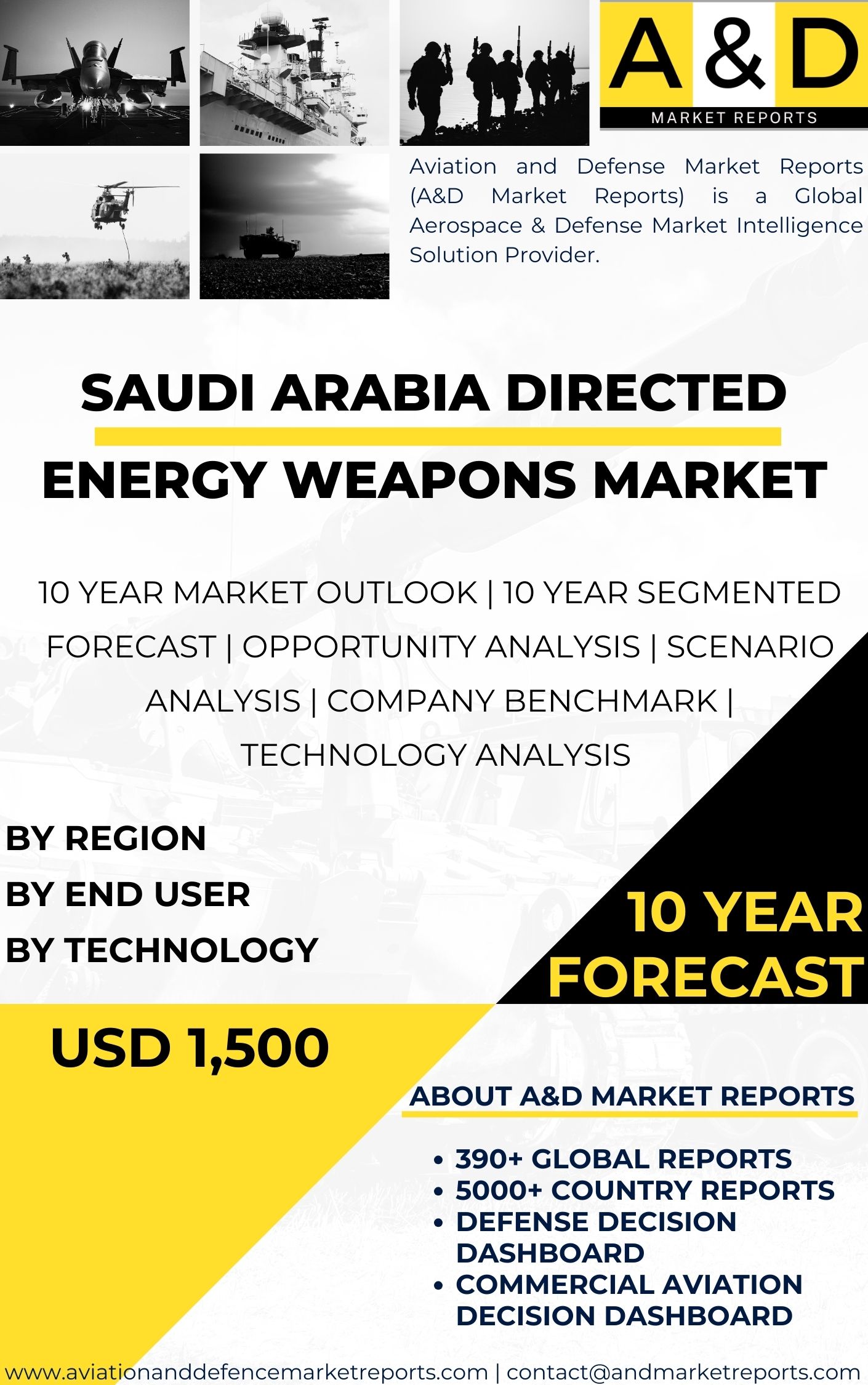 UNITED STATES Directed Energy Weapons MARKET