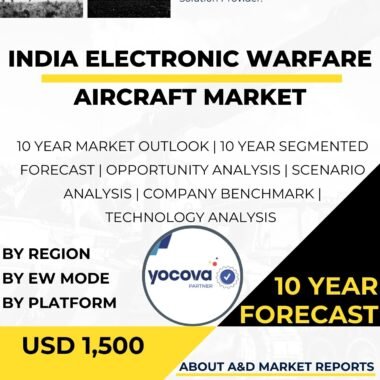 ELECTRONIC WARFARE Aircraft MARKET.j