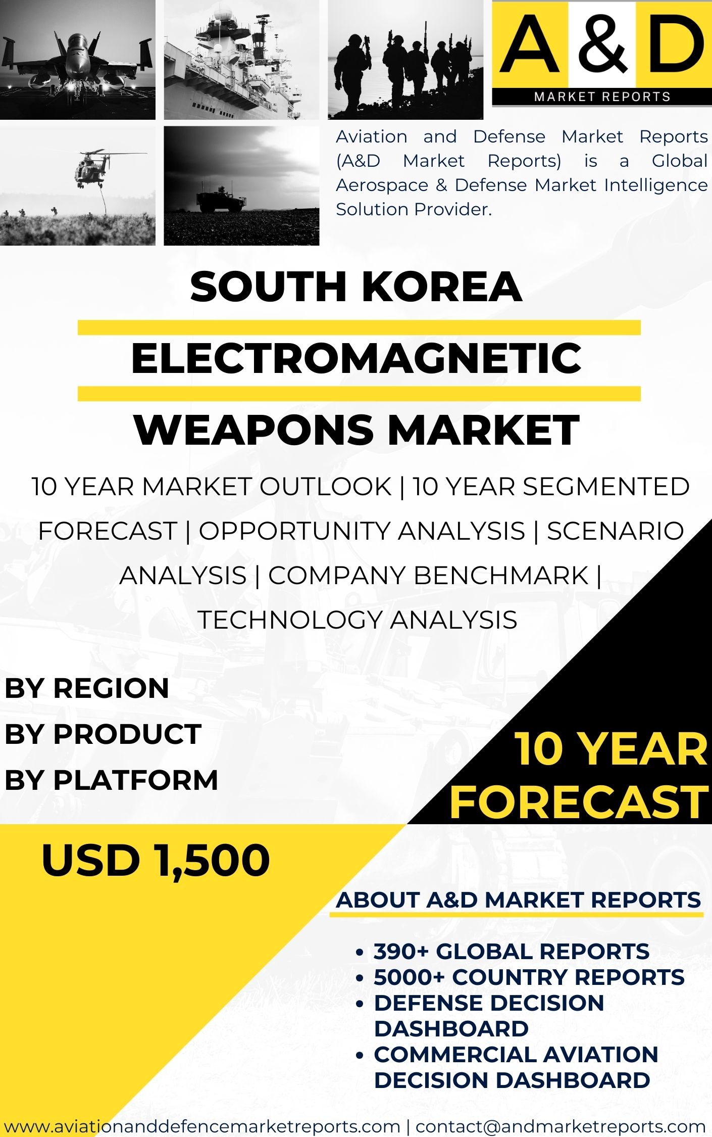 UNITED STATES Electromagnetic Weapons MARKET