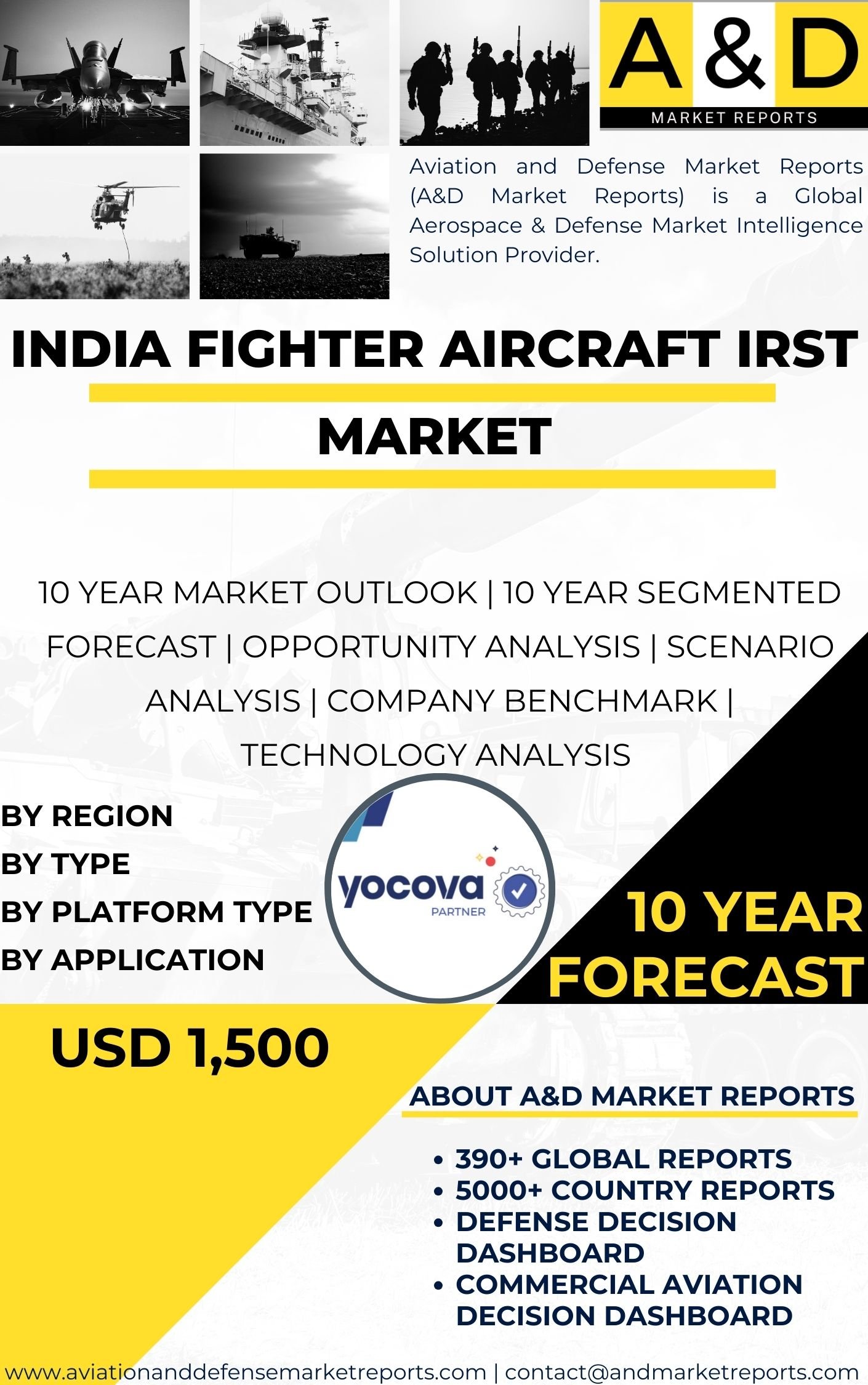 UNITED STATES Fighter Aircraft IRST Market Fighter Aircraft IRST Market.jpg