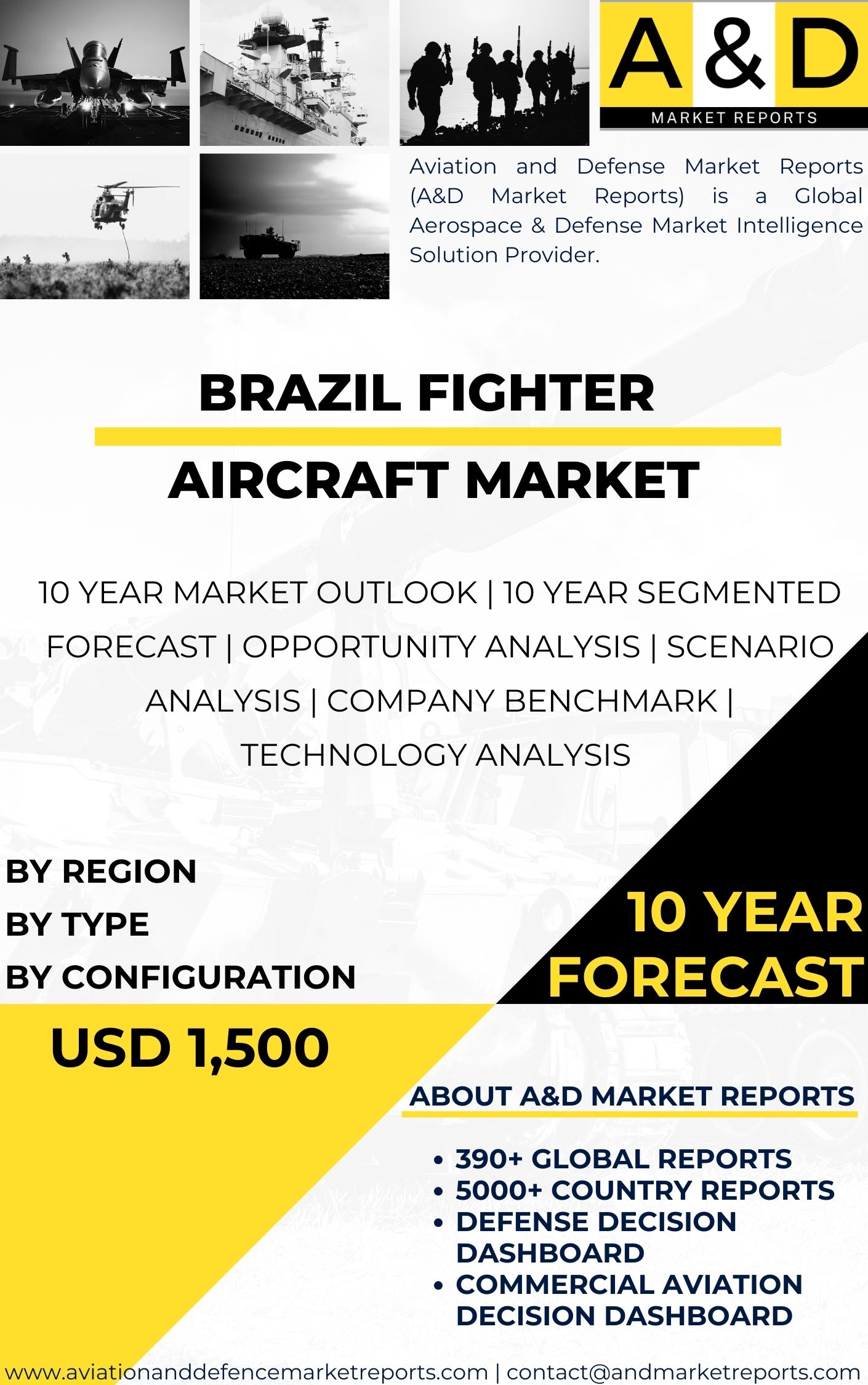 UNITED STATES Fighter Aircraft MARKET