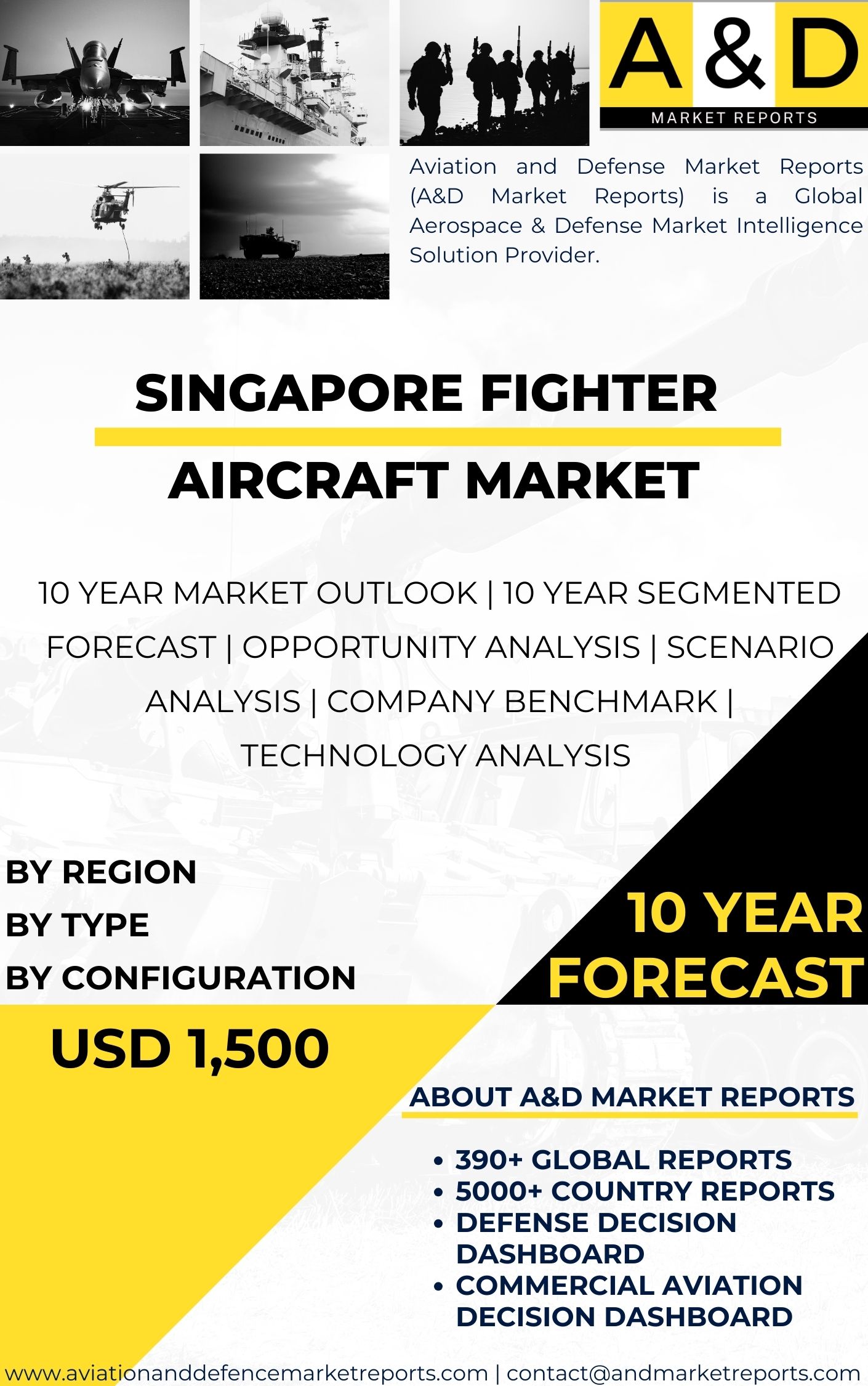 UNITED STATES Fighter Aircraft MARKET