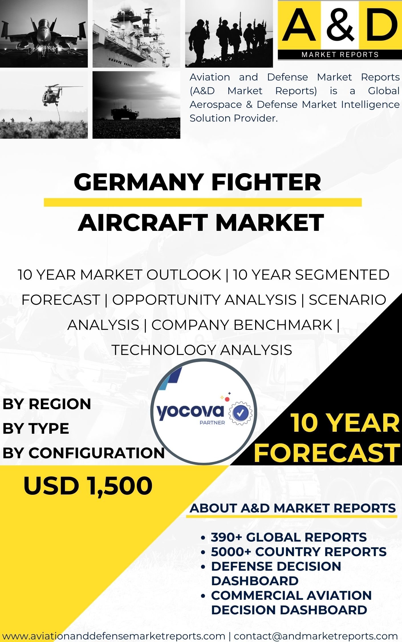 UNITED STATES Fighter Aircraft MARKET