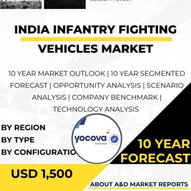 Infantry Fighting Vehicles Market