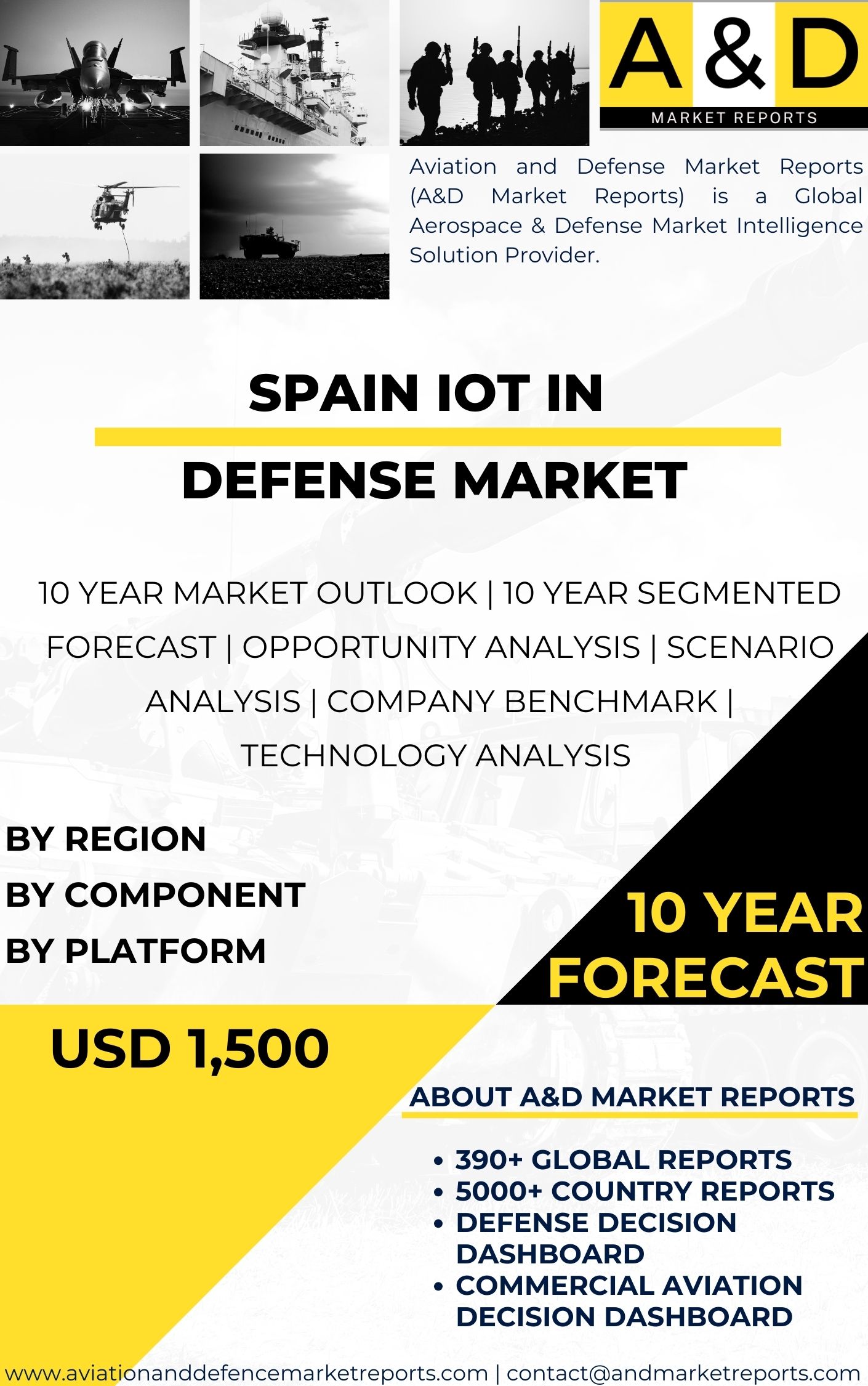 UNITED STATES IoT in Defense MARKET