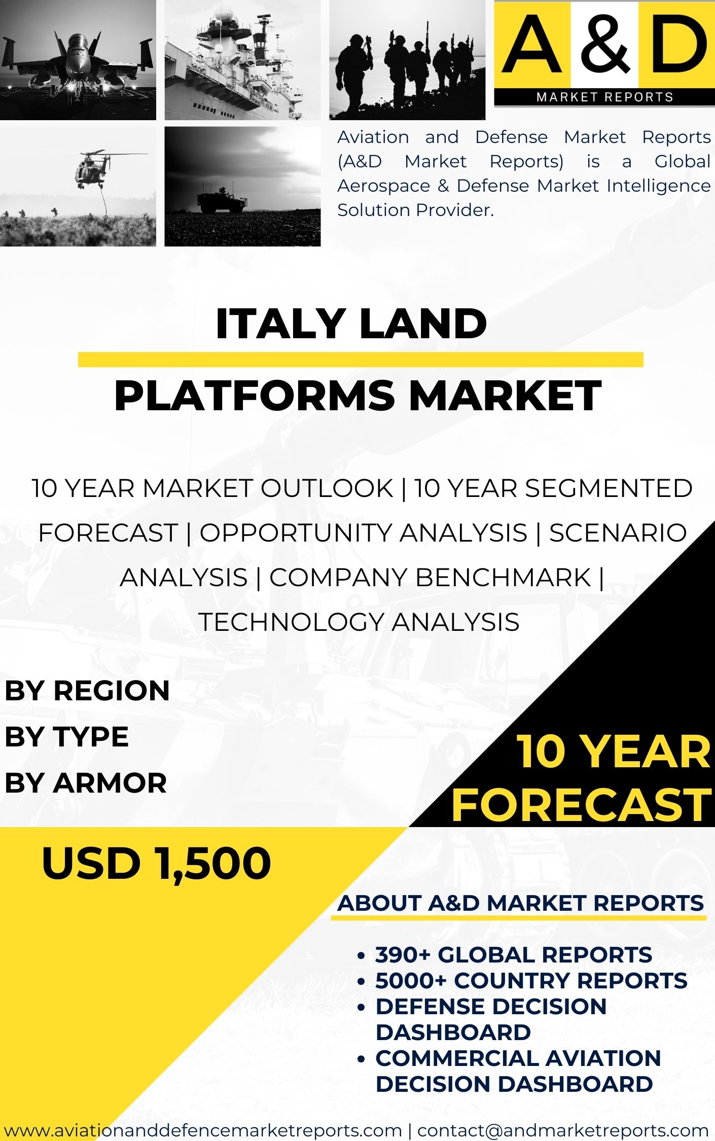 UNITED STATES Land platforms MARKET