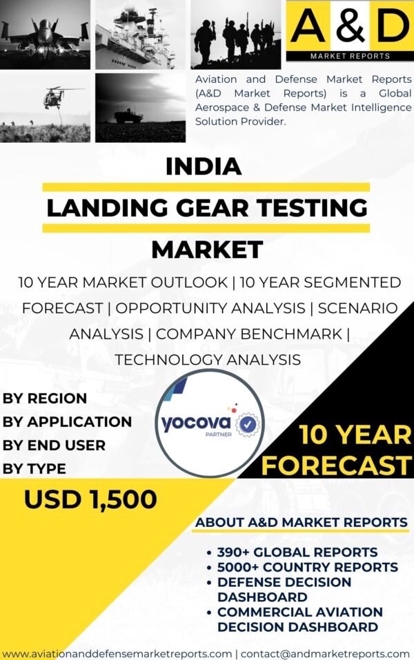Landing gear testing Market.jpg