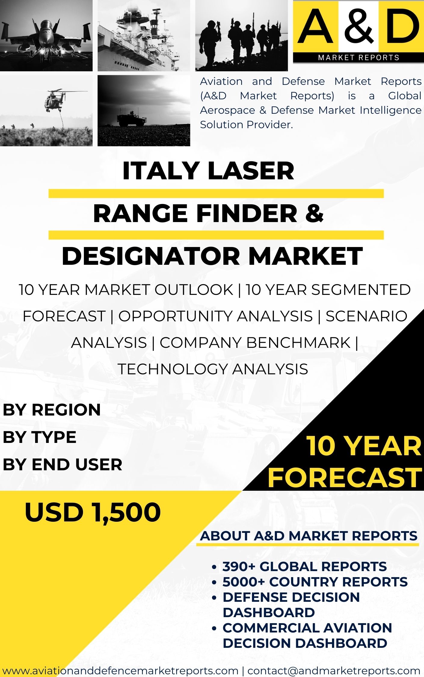 UNITED STATES Laser Range Finder & Designator MARKET
