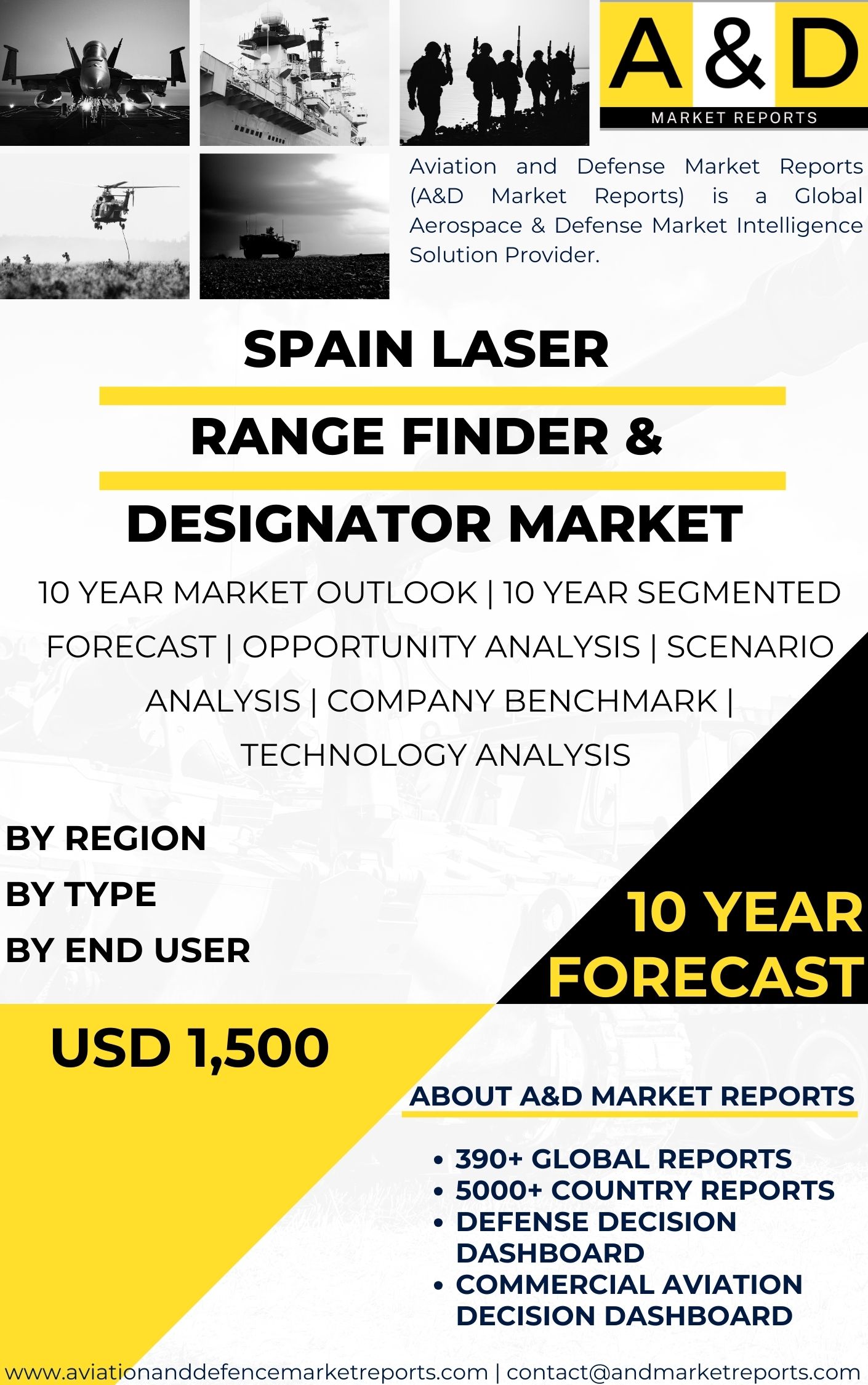 UNITED STATES Laser Range Finder & Designator MARKET