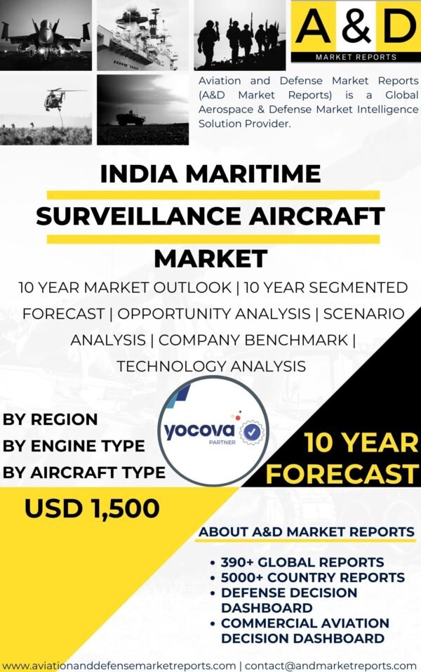 Maritime Surveillance Aircraft MARKET.jpg