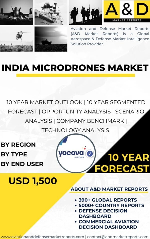 Microdrones Market