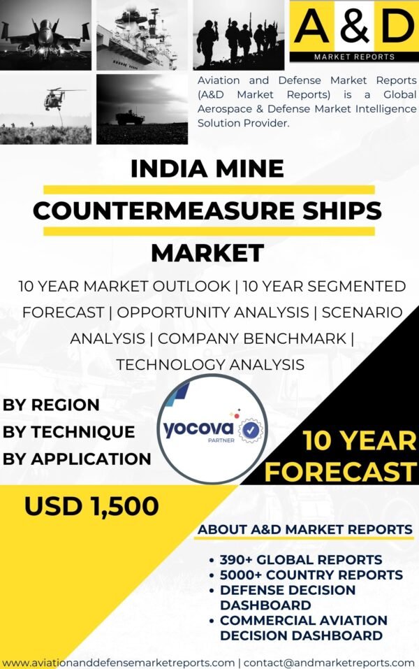 Mine Countermeasure Ships Market