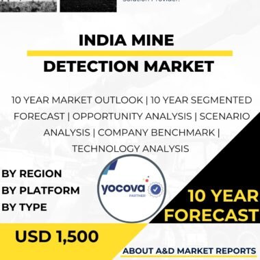 Mine Detection MARKET