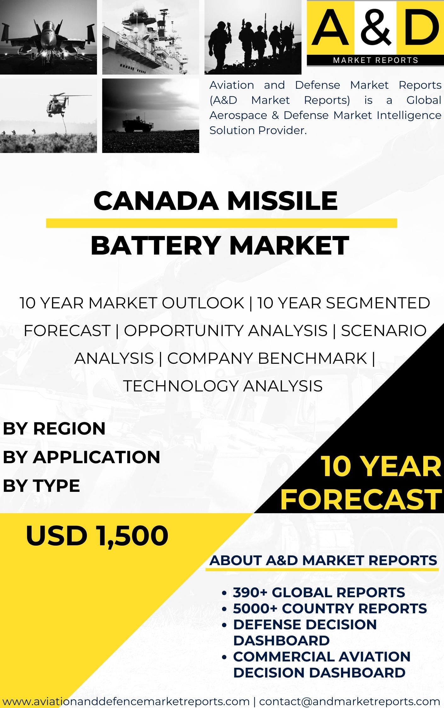 UNITED STATES Missile Battery MARKET