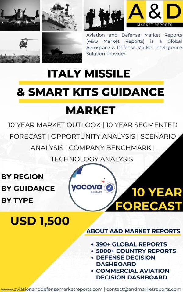 Missile & Smart Kits Guidance MARKET
