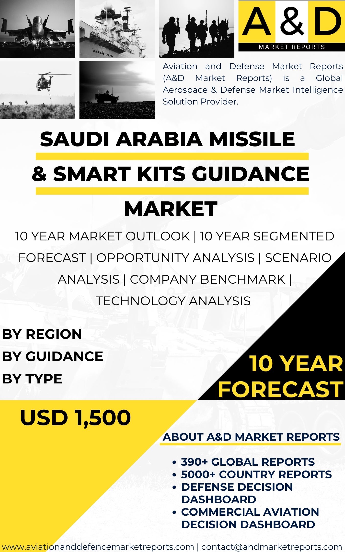 UNITED STATES Missile & Smart Kits Guidance MARKET
