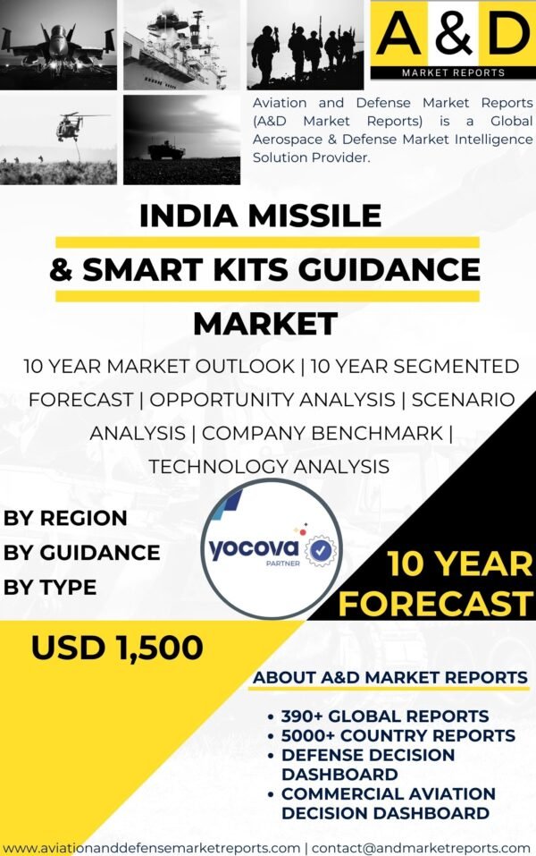 Missile & Smart Kits Guidance MARKET.j