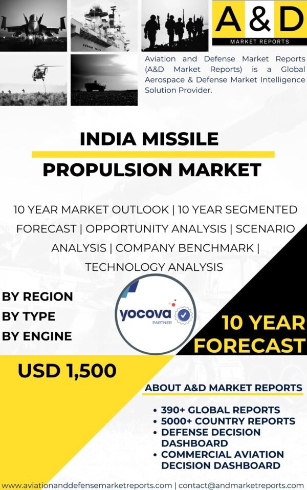 Missile propulsion Market