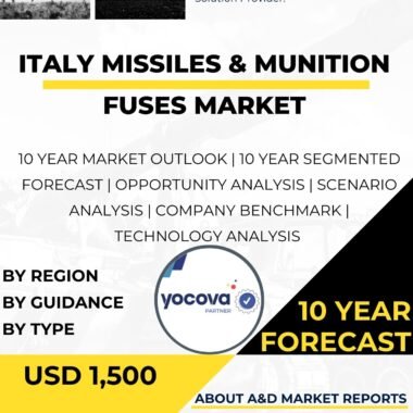 Missiles & Munition Fuses MARKET