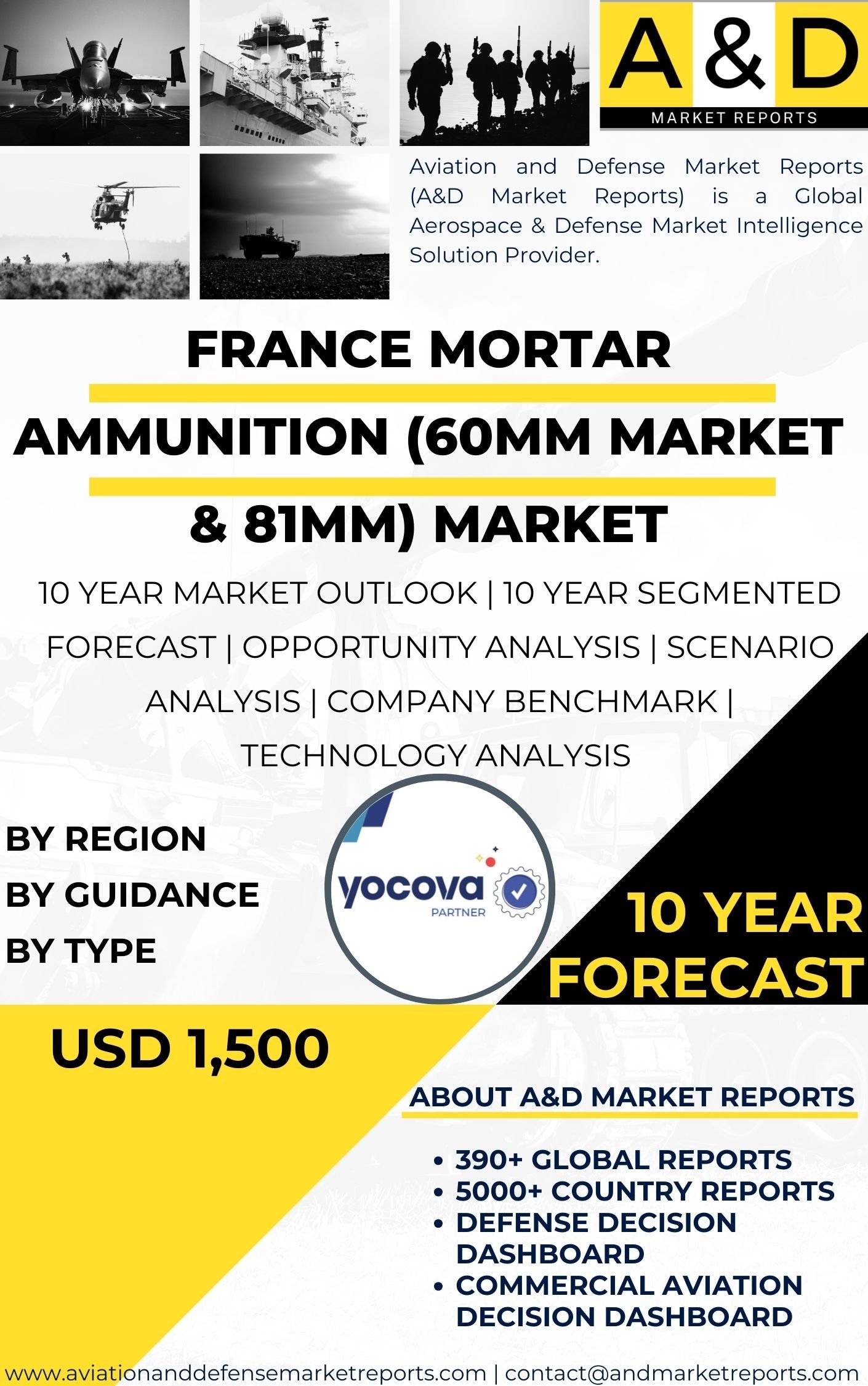 UNITED STATES Mortar Ammunition (60mm Market & 81mm) MARKET