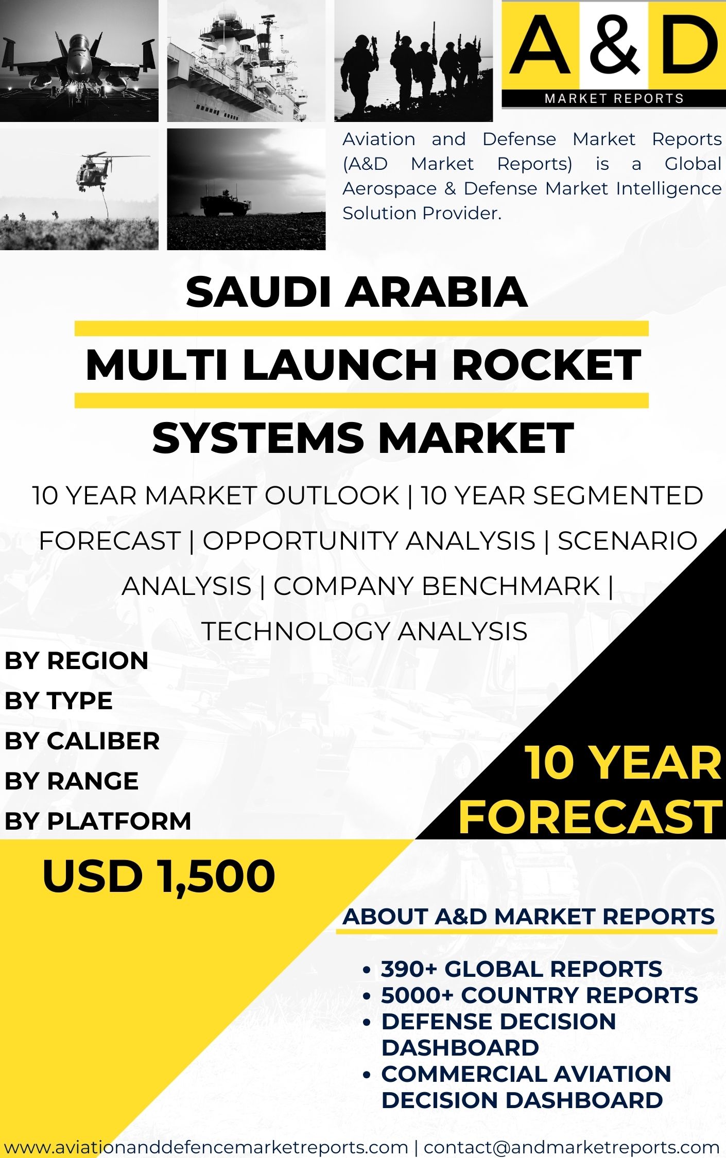 UNITED STATES Multi Launch Rocket Systems Market