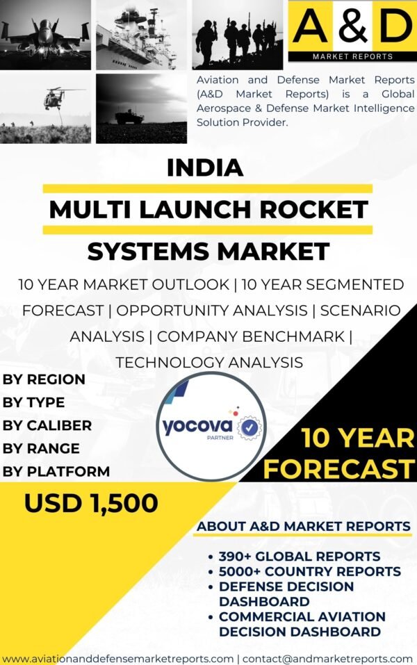 Multi Launch Rocket Systems Market.jpg