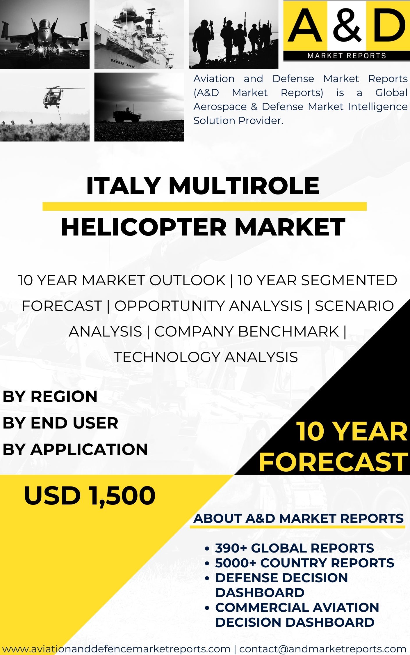UNITED STATES Multirole Helicopter MARKET