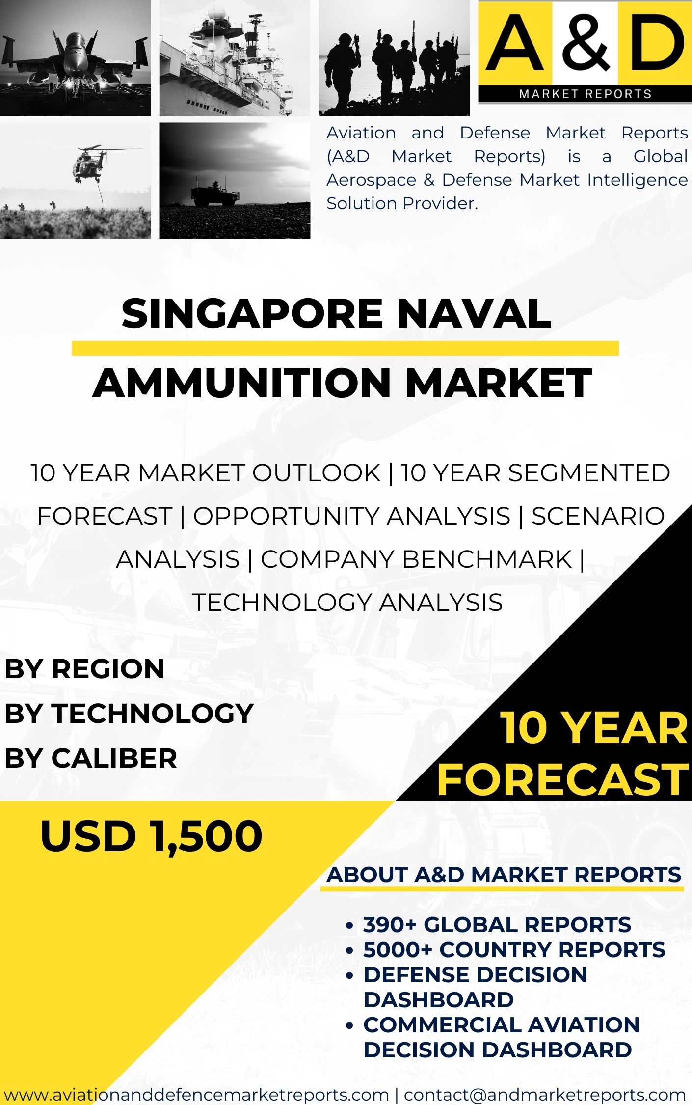 UNITED STATES Naval Ammunition MARKET