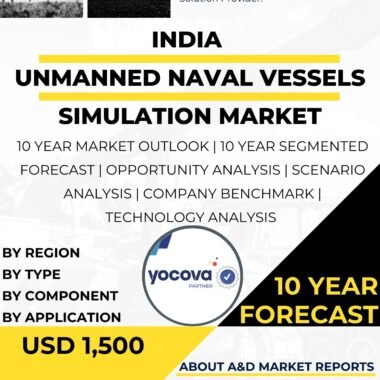 Naval Surface Vessels Simulation Market (