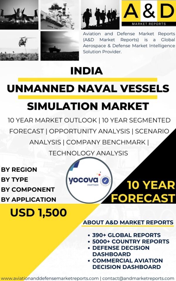Naval Surface Vessels Simulation Market (