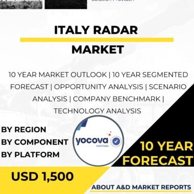 Radar MARKET