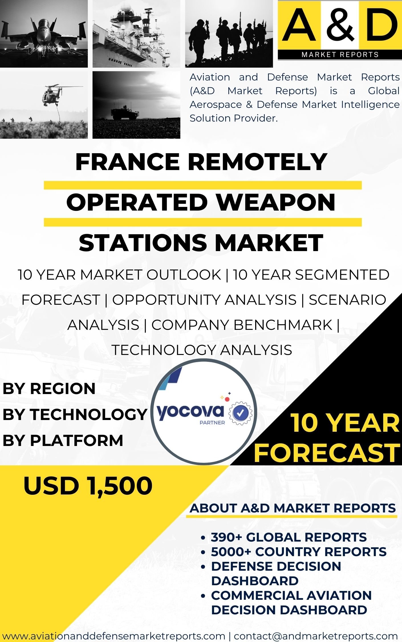 UNITED STATES Remotely Operated Weapon Stations MARKET