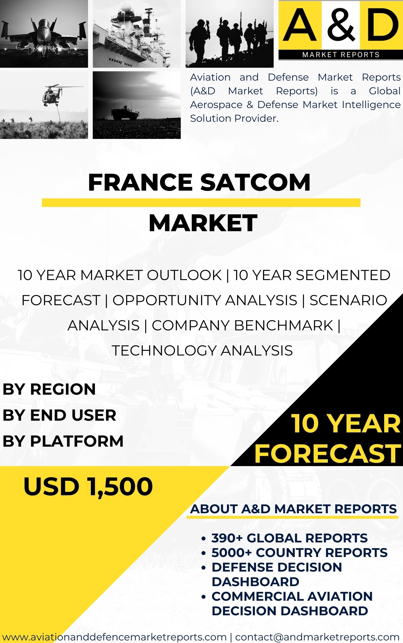 UNITED STATES SATCOM MARKET