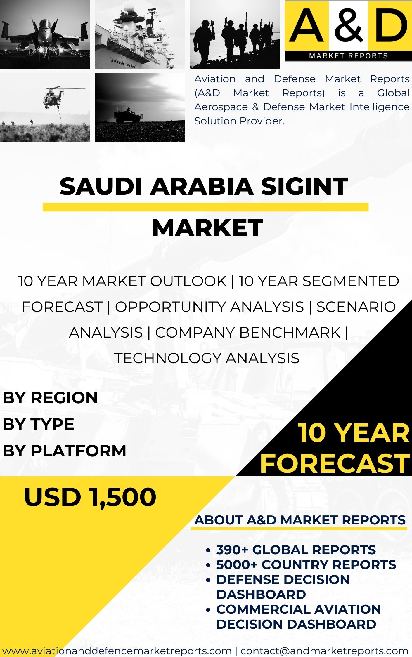 UNITED STATES SIGNIT MARKET