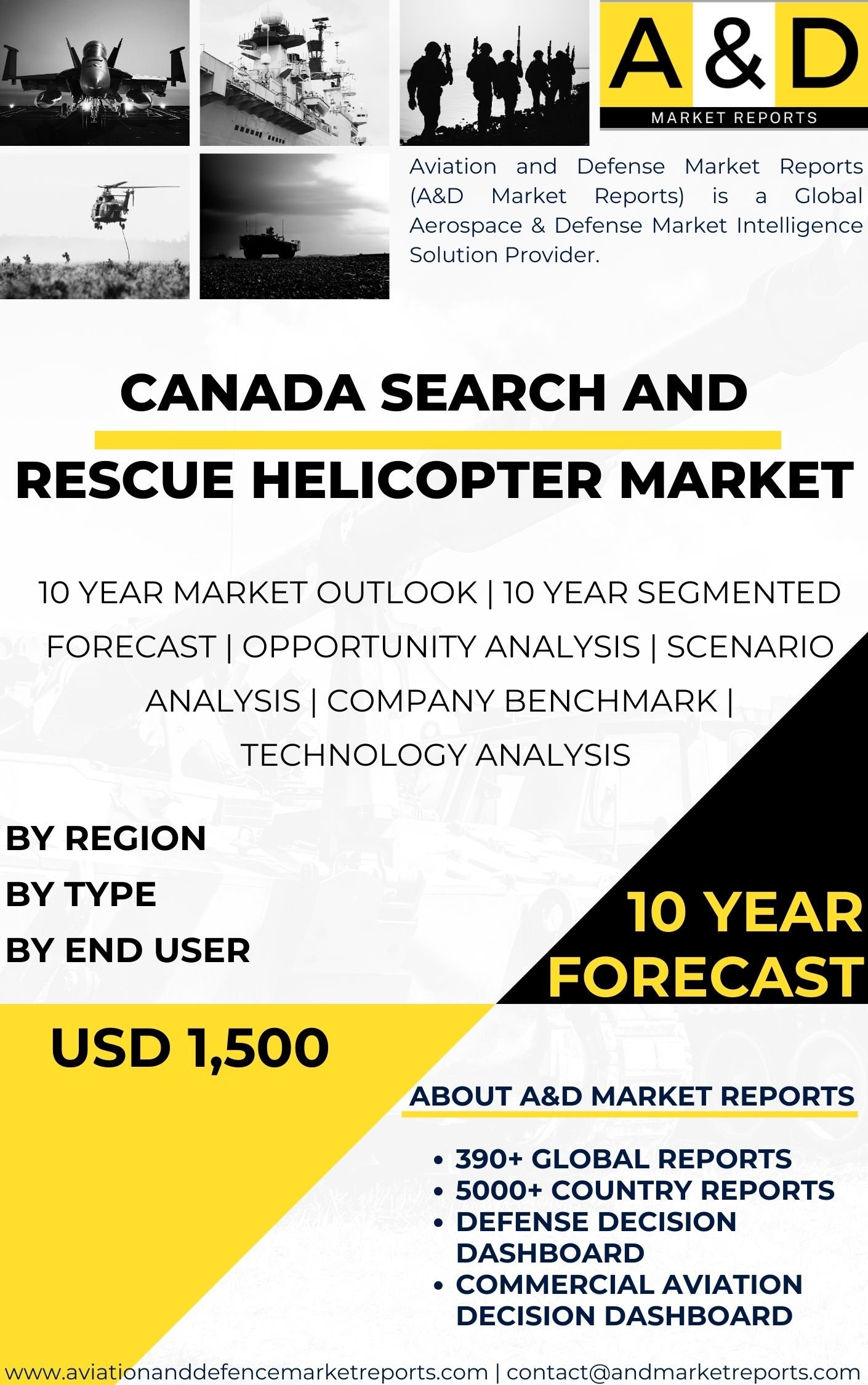 UNITED STATES Search and Rescue Helicopter MARKET