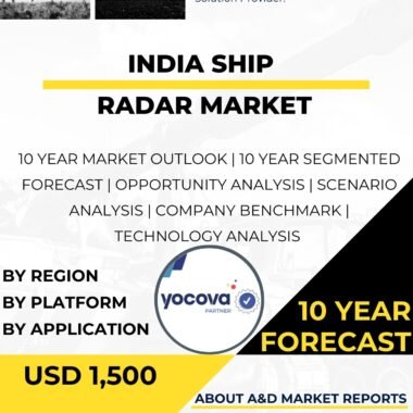 Ship Radar MARKET.