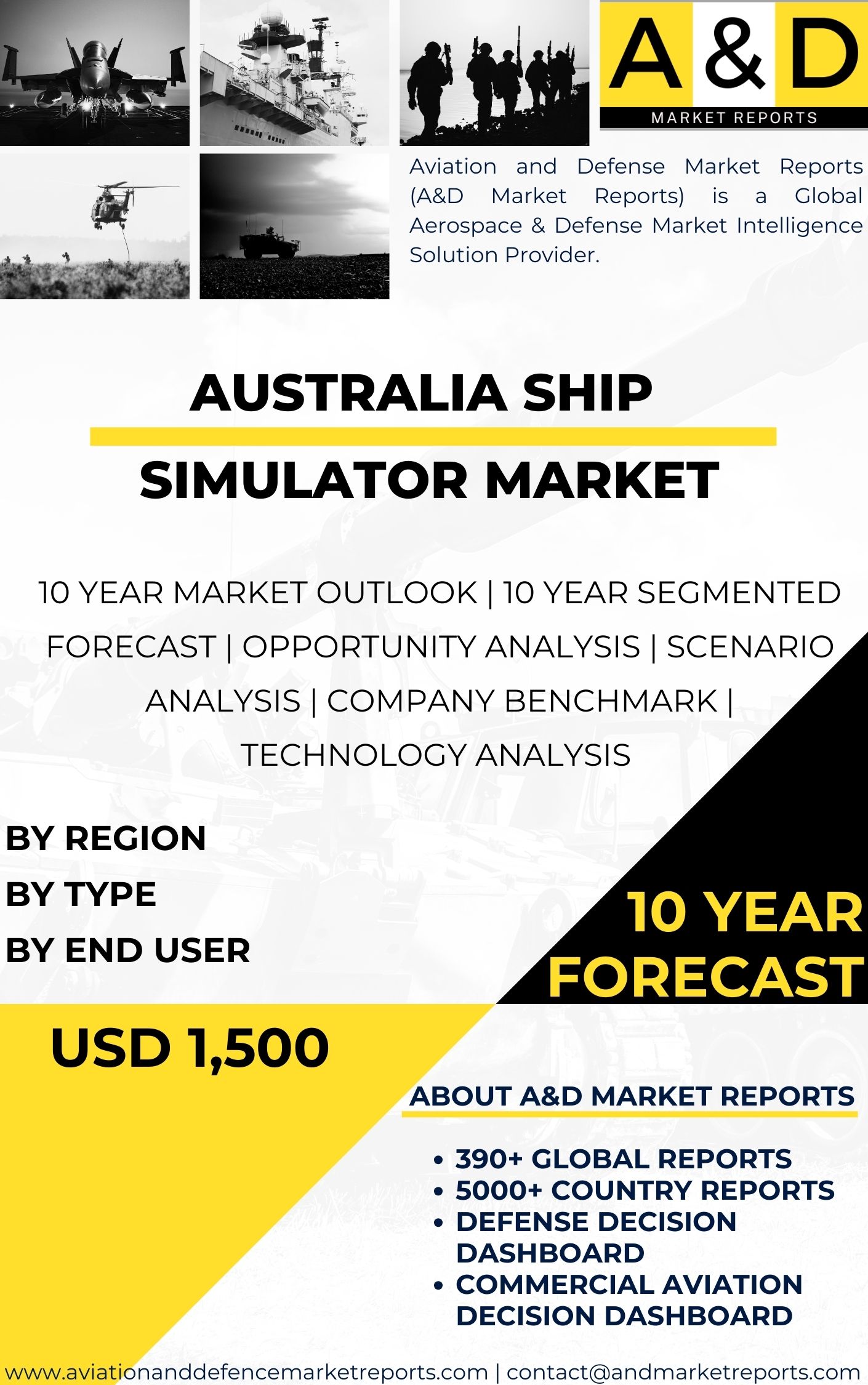 UNITED STATES Ship Simulator MARKET