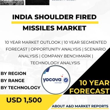 Shoulder Fired Missiles MARKETShoulder Fired Missiles MARKET
