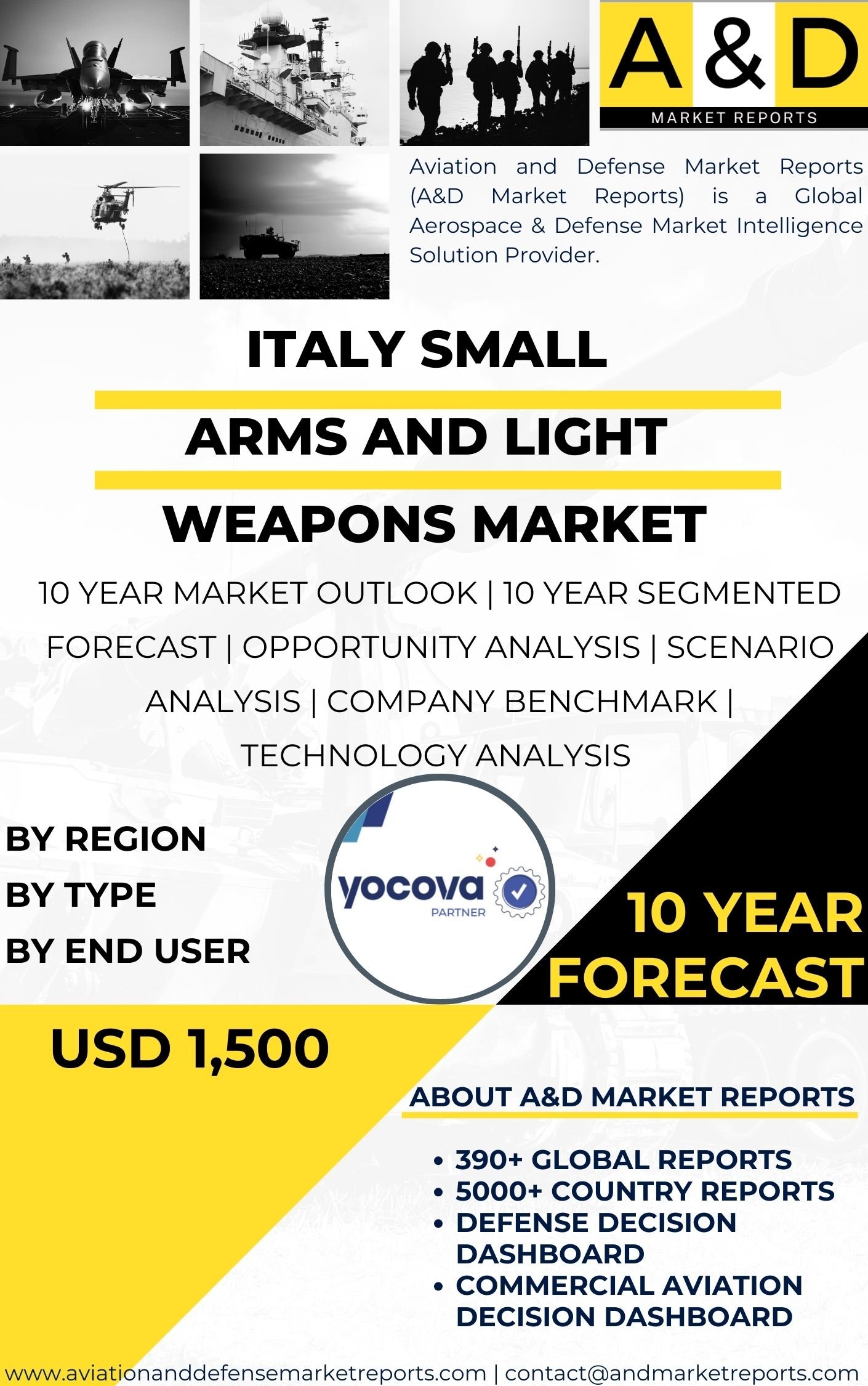 UNITED STATES Small Arms and Light Weapons MARKET