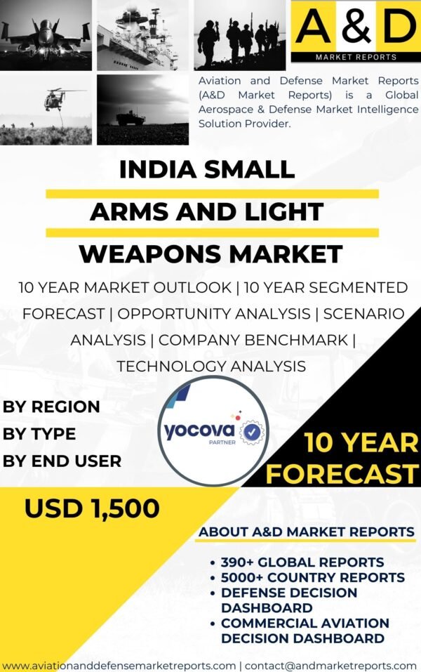 Small Arms and Light Weapons MARKET.j