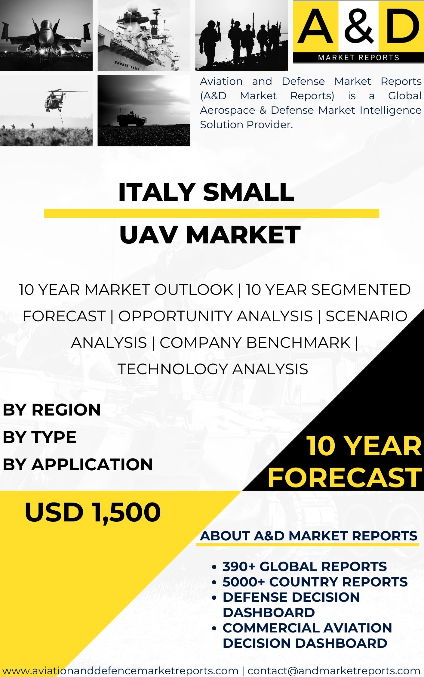 UNITED STATES Small UAV MARKET